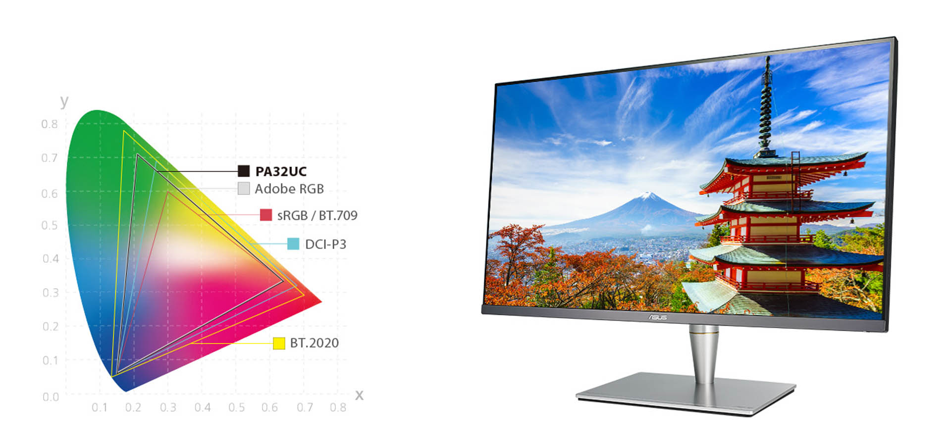 مانیتور ایسوس Asus ProArt Display PA32UC-K مانیتور ایسوس Asus ProArt Display PA32UC-K