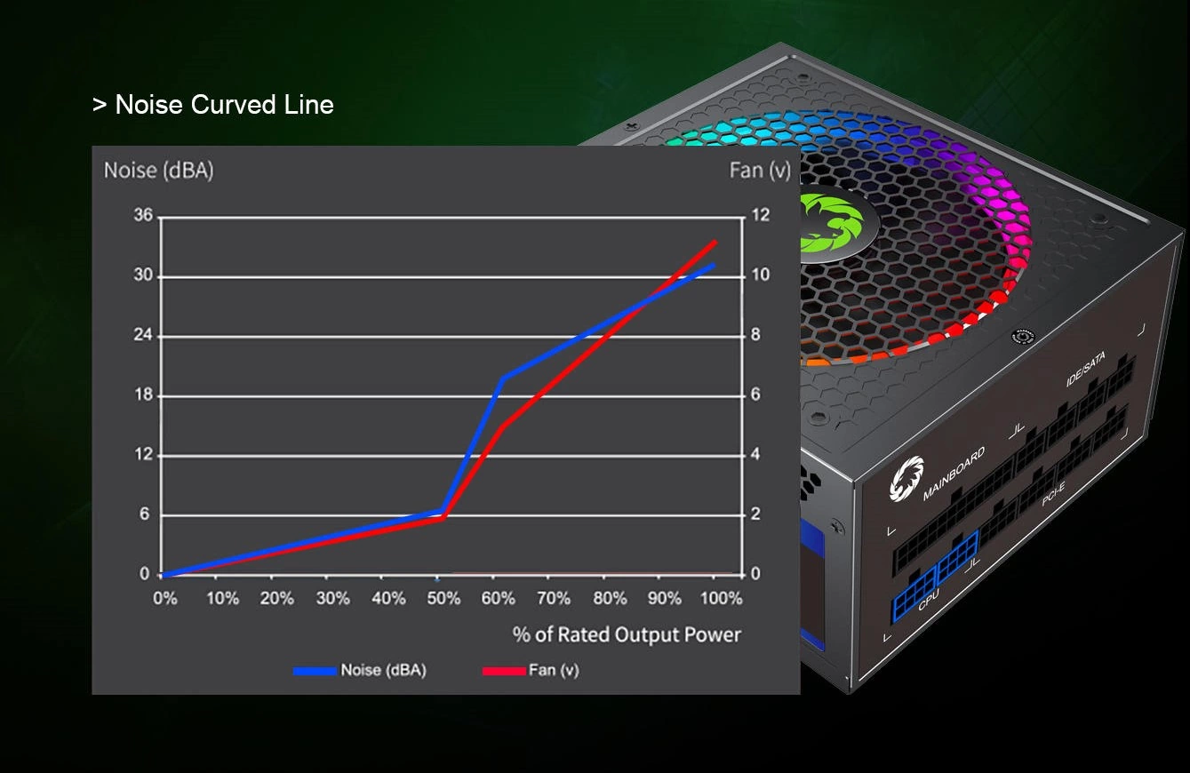 پاور - منبع تغذیه گیم مکس Gamemax RGB 750