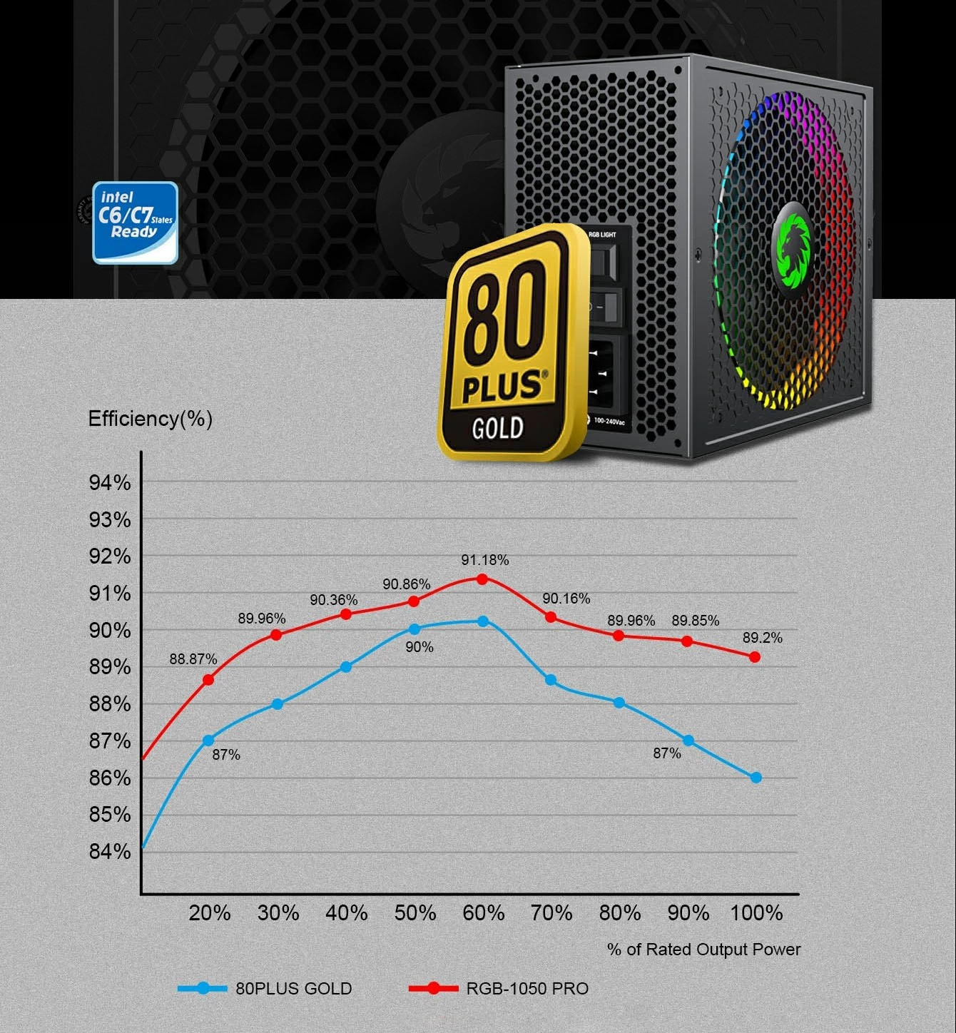 پاور - منبع تغذیه گیم مکس Gamemax RGB 1050 PRO