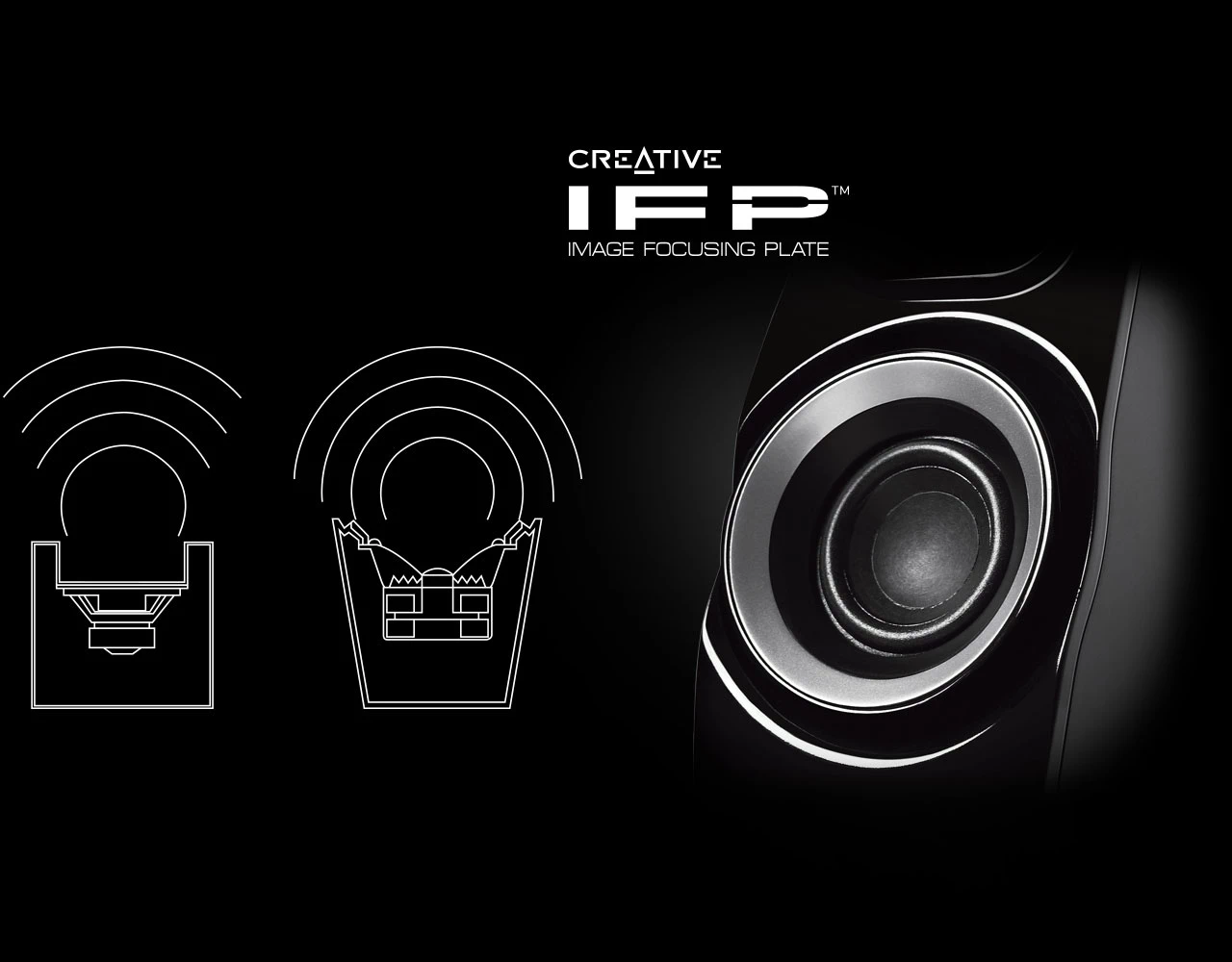 اسپیکر کریتیو Creative Inspire T6300