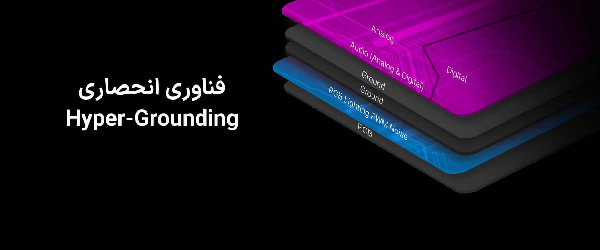هدست گیمینگ ASUS ROG Delta S