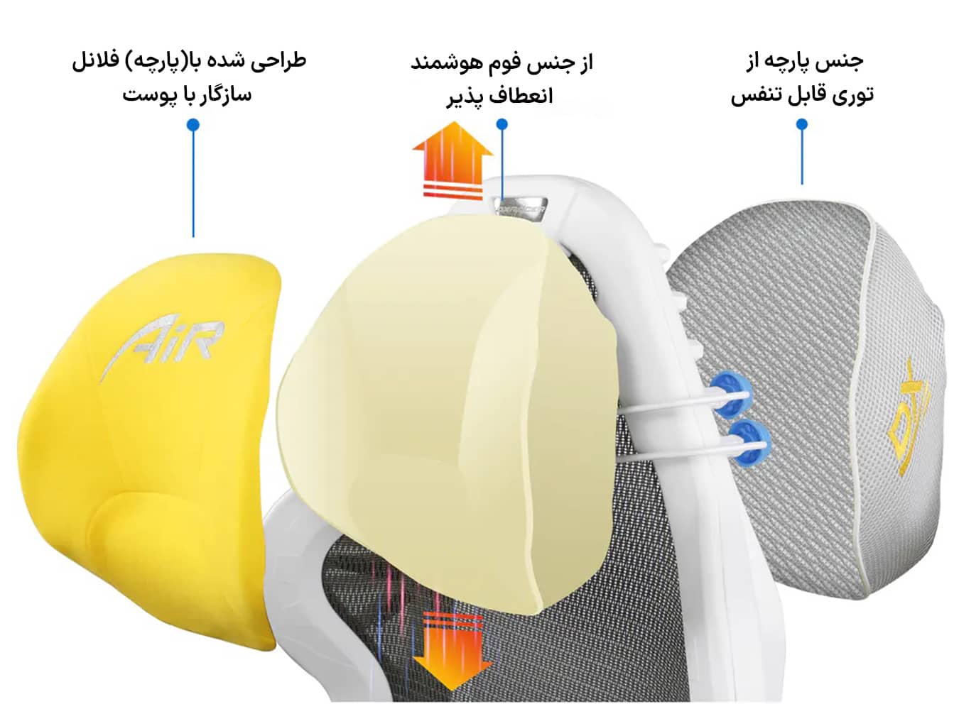 صندلی گیمینگ دی ایکس ریسر سری Air pro مدل OH/7200/WRB.G