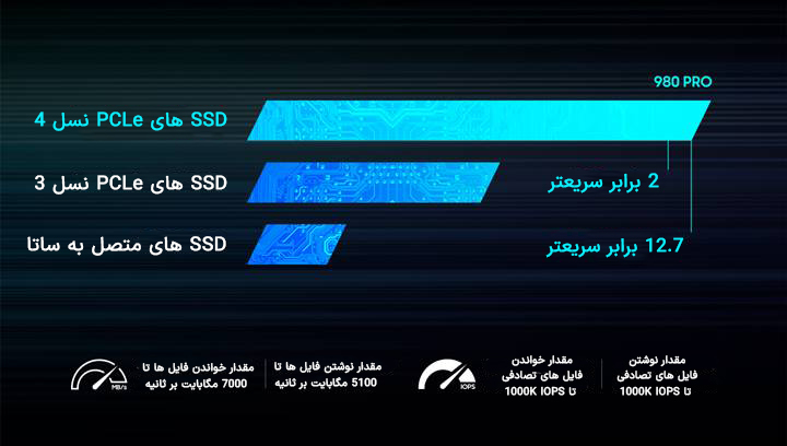 هارد SSD سامسونگ 980 PRO PCIe 4.0 NVMe SSD 1TB