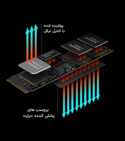 هارد SSD سامسونگ 980 PRO PCIe 4.0 NVMe SSD 1TB