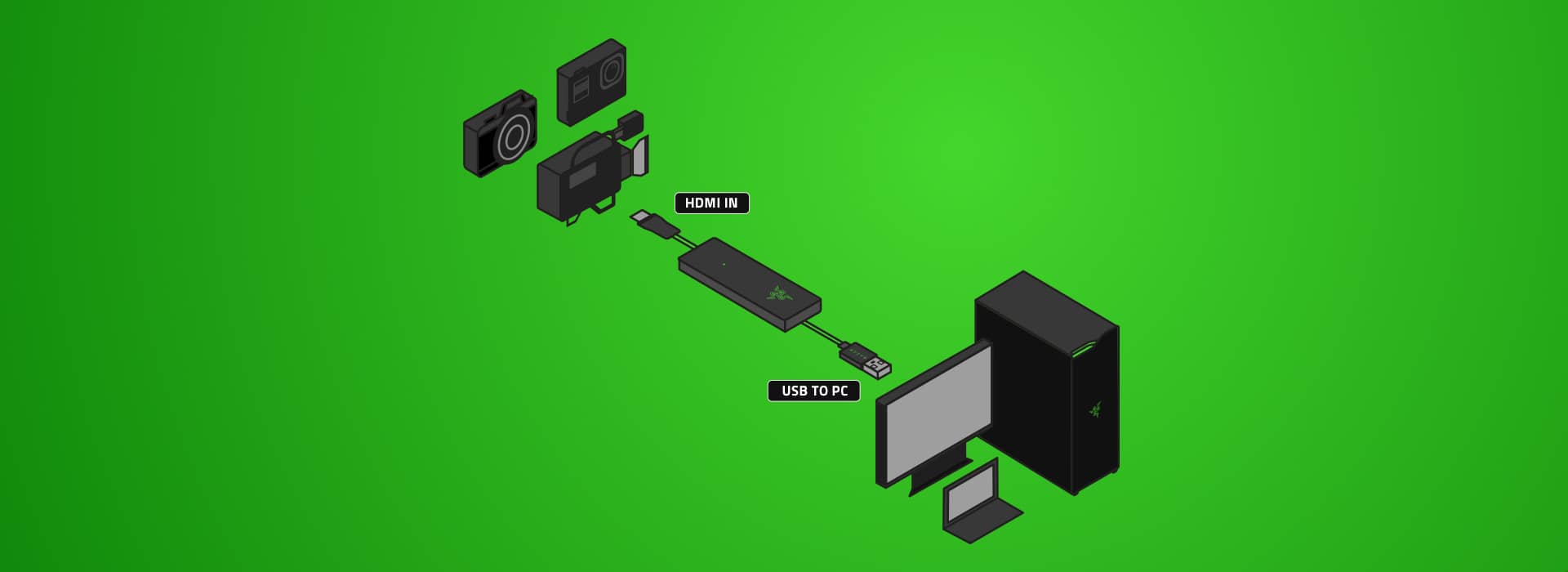 کارت کپچر ریزر مدل Razer Ripsaw X
