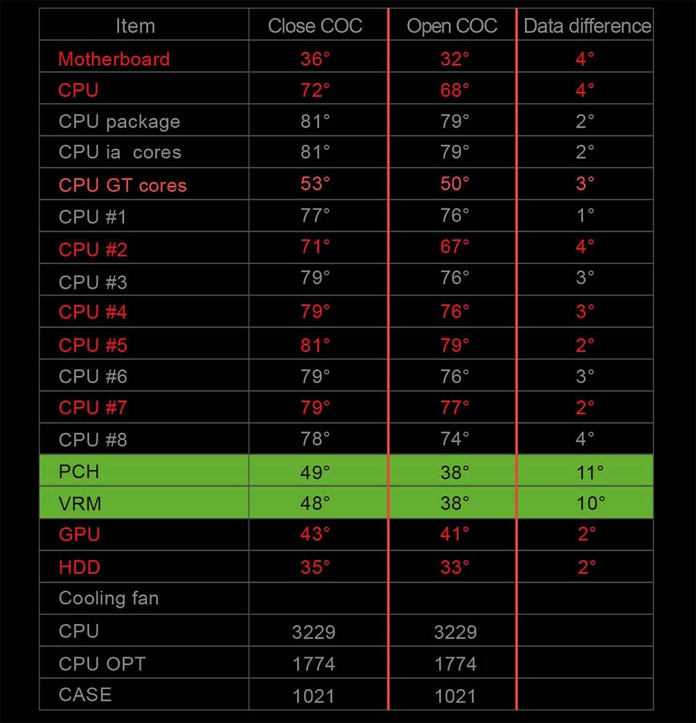 کیس گیمینگ گیم مکس GAMEMAX Contac COC