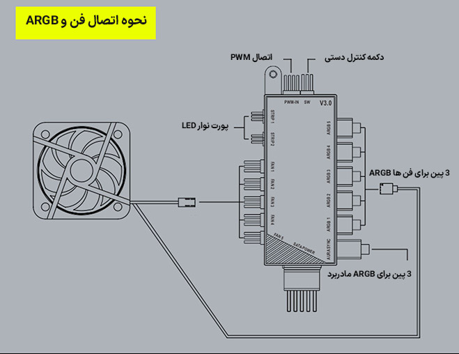 کیس گیمینگ گیم مکس GAMEMAX Aero رنگ مشکی