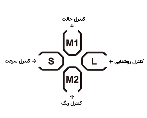 کابل مالتی کانکتور لیان لی Lian Li Strimer Plus