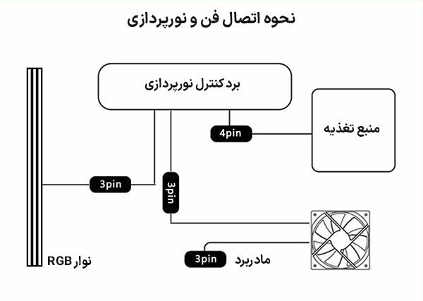 کیس گیمینگ گیم مکس GAMEMAX Shine رنگ مشکی