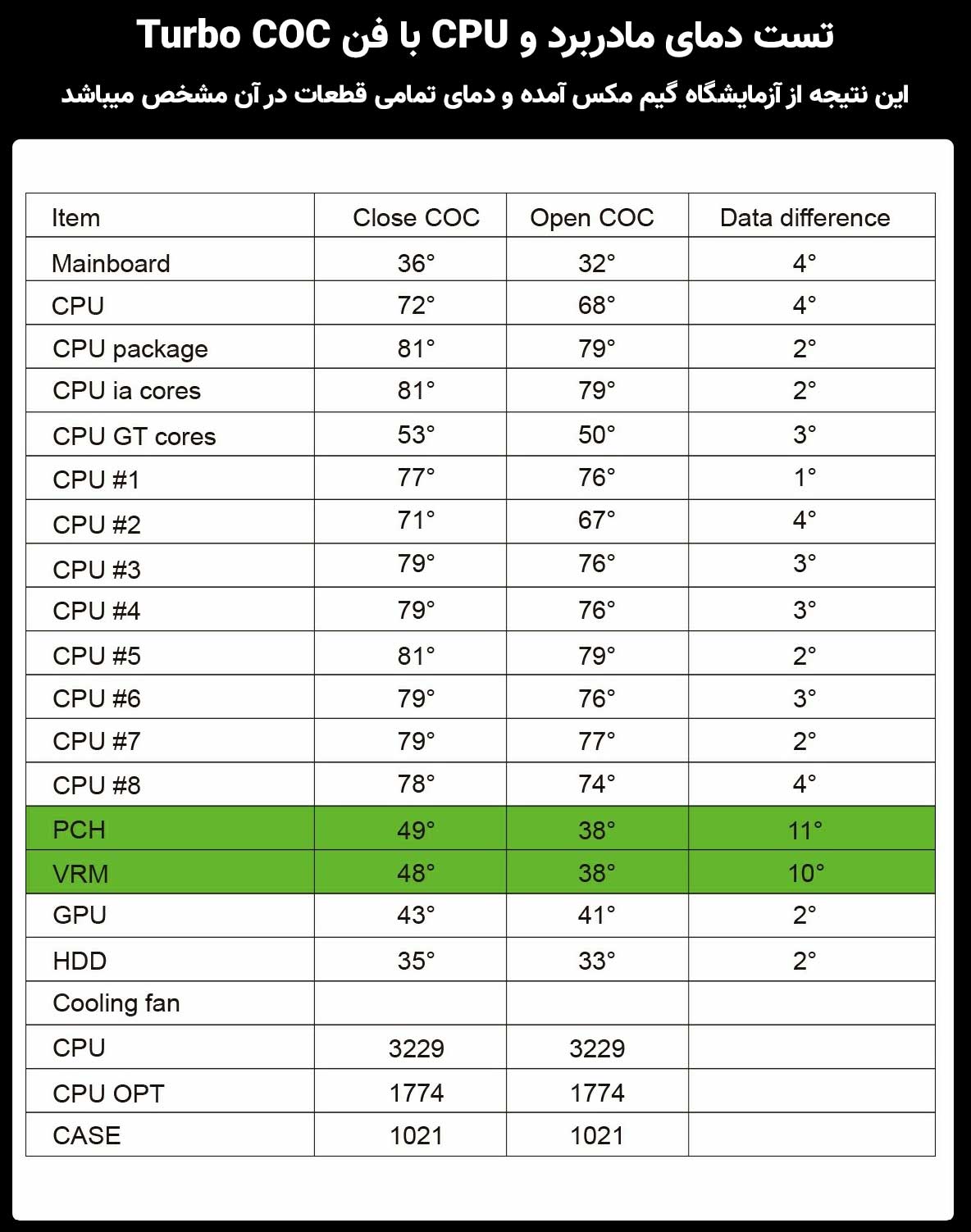کیس گیمینگ گیم مکس GAMEMAX Typhoon COC رنگ مشکی