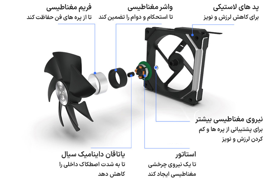 فن کیس لیان لی Lian Li UNI Fan AL 120 Triple