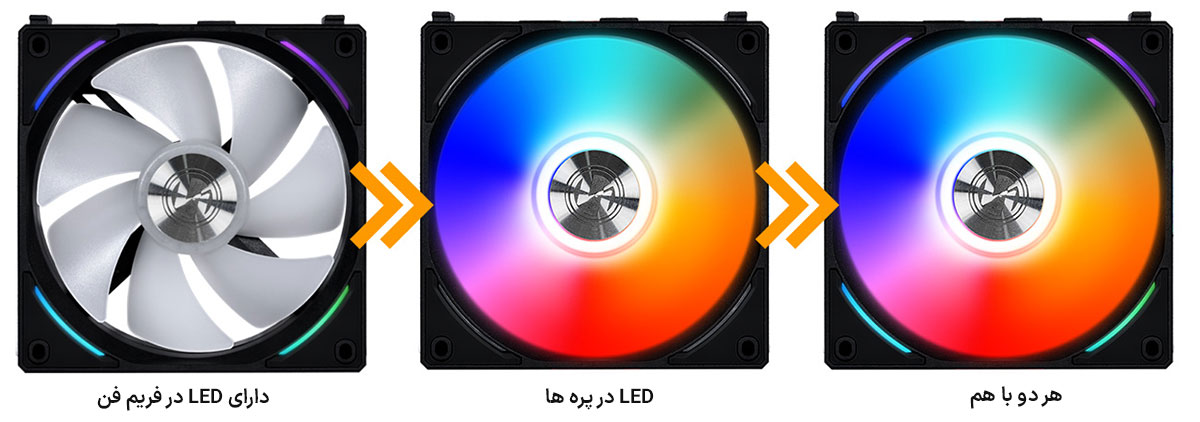 فن کیس لیان لی Lian Li UNI Fan AL 120 Triple