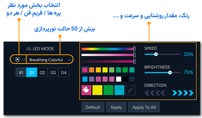 فن کیس لیان لی Lian Li UNI Fan AL 120 Triple