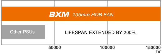 پاور - منبع تغذیه کوگار مدل COUGAR CG PSU BXM 850
