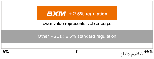 پاور - منبع تغذیه کوگار مدل COUGAR CG PSU BXM 850