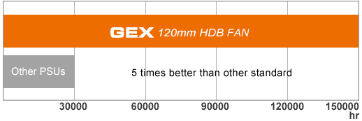 پاور - منبع تغذیه کوگار مدل COUGAR CG PSU GEX 750