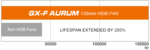 پاور - منبع تغذیه کوگار مدل COUGAR GX-F AURUM 650