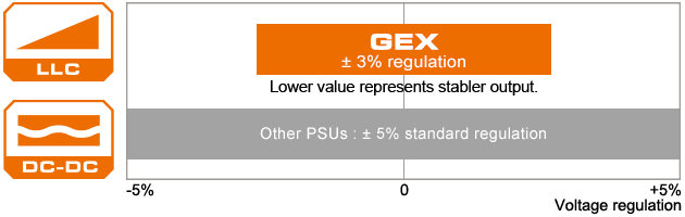 پاور - منبع تغذیه کوگار مدل COUGAR CG PSU GEX 750