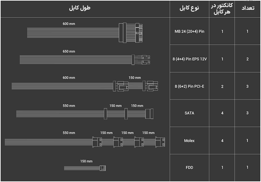 پاور - منبع تغذیه انتک گیمینگ ANTEC 850 Gaming HCG