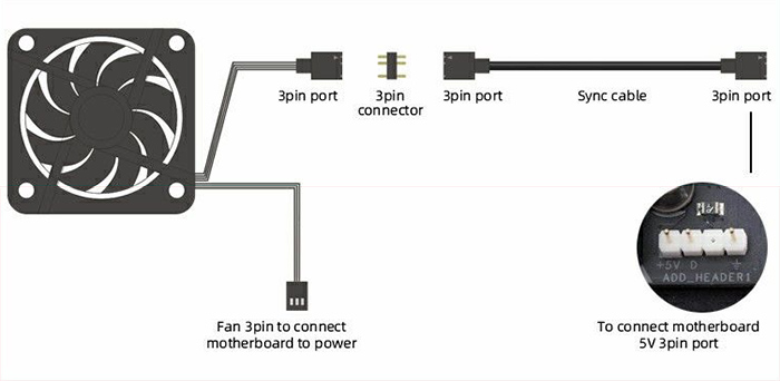 کابل همگام سازی نورپردازی گیم مکس AURA SYNC Cable