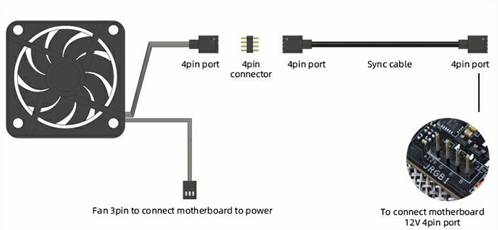 کابل همگام سازی نورپردازی گیم مکس AURA SYNC Cable