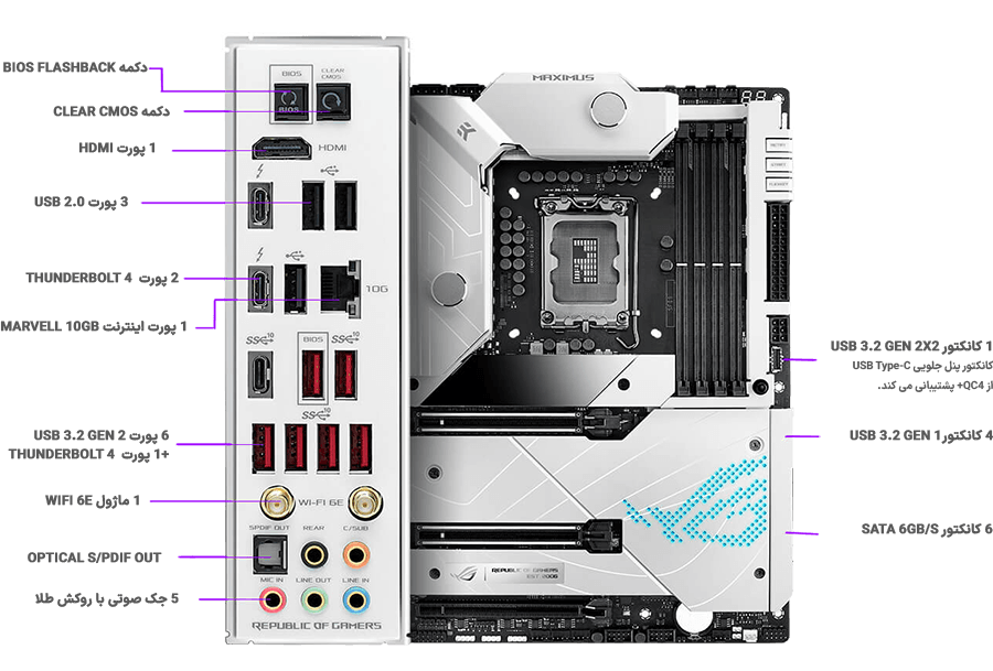 مادربرد راگ ایسوس مدل ASUS Motherboard ROG MAXIMUS Z690 FORMULA