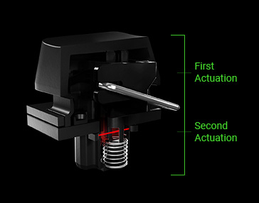کيبورد ريزر مدل Razer Huntsman Analog