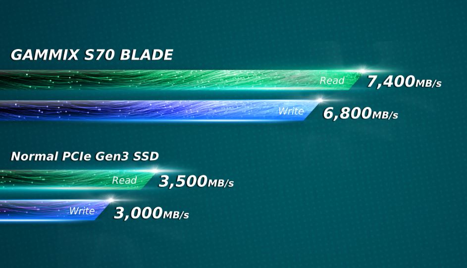 SSD ای دیتا مدل ADATA XPG GAMMIX S70 BLADE 1TB 2280