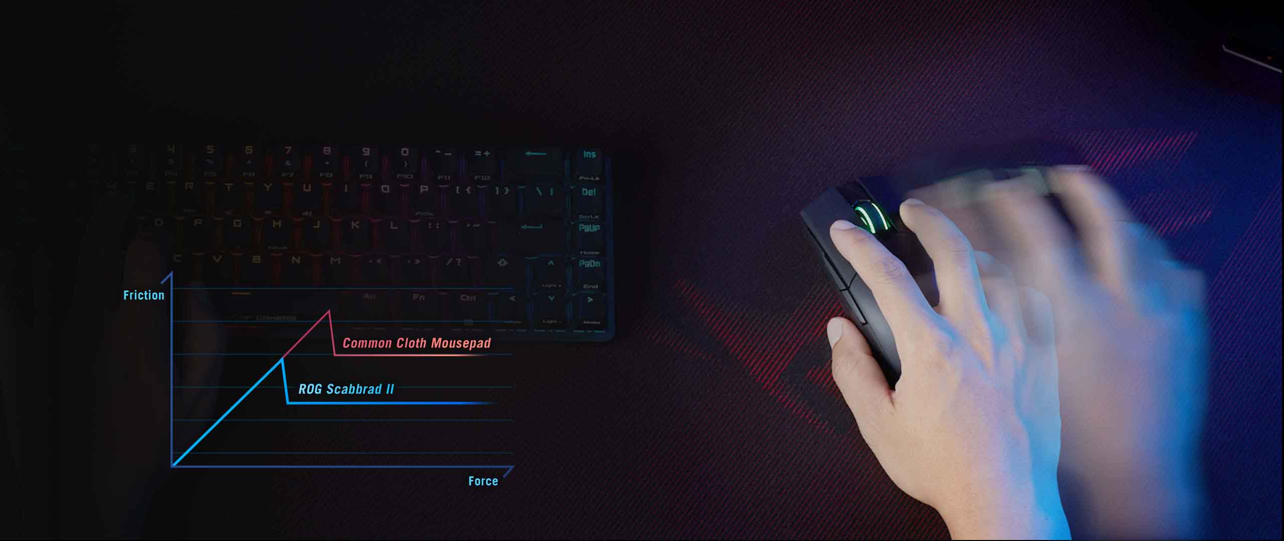 موس پد ASUS MOUSEPAD ROG Scabbard II