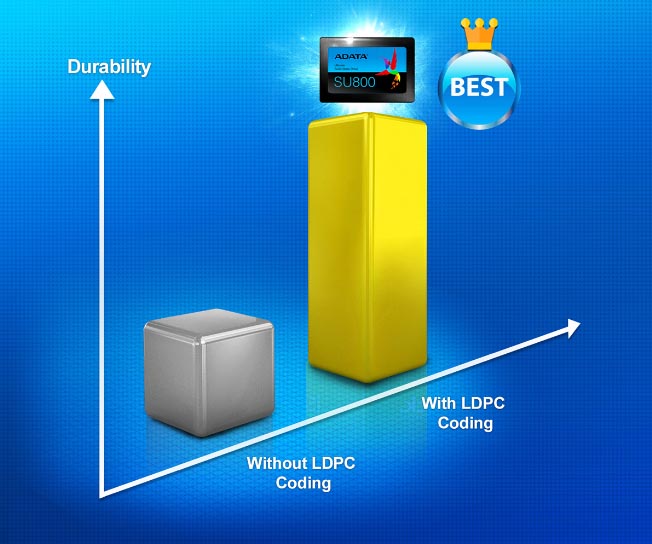 SSD ای دیتا مدل ADATA Ultimate SU800 256GB SATA III