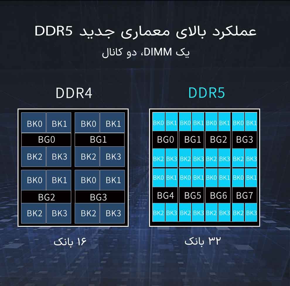 حافظه رم دسکتاپ دو کاناله آزگارد مدل Asgard Aesir RGB DDR5 32GB 4800MHZ حافظه رم دسکتاپ دو کاناله آزگارد مدل Asgard Aesir RGB DDR5 32GB 4800MHZ