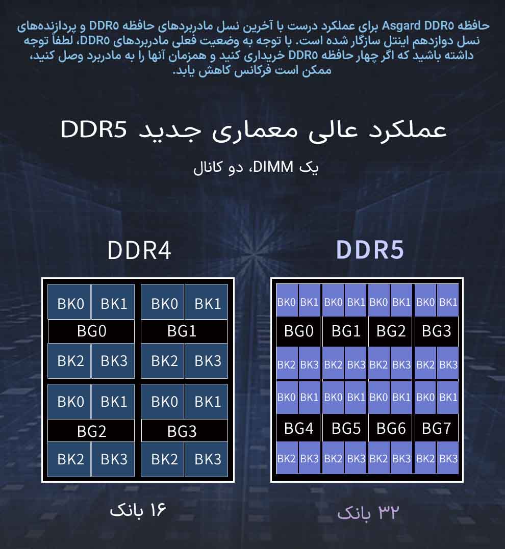 حافظه رم دسکتاپ دو کاناله آزگارد مدل Asgard Freyr DDR5 16GB 4800MHz Silver