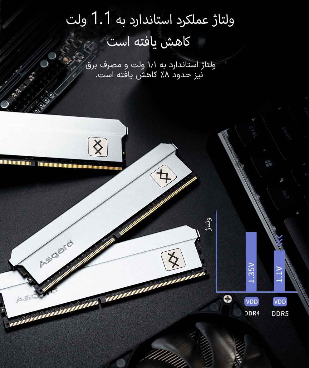 حافظه رم دسکتاپ دو کاناله آزگارد مدل Asgard Freyr DDR5 32GB 4800MHz Silver حافظه رم دسکتاپ دو کاناله آزگارد مدل Asgard Freyr DDR5 32GB 4800MHz Silver