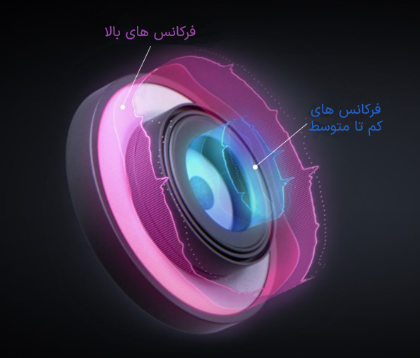 هدست گیمینگ ASUS ROG Delta White Edition