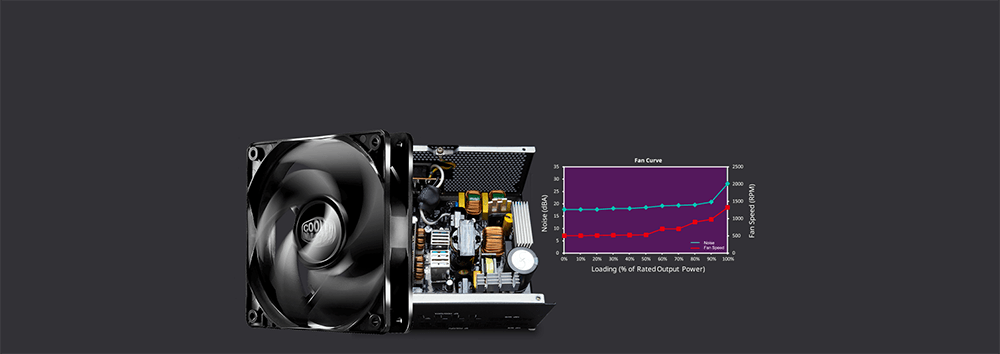 پاور - منبع تغذیه کولرمستر گیمینگ Coolermaster MWE GOLD 850 - V2