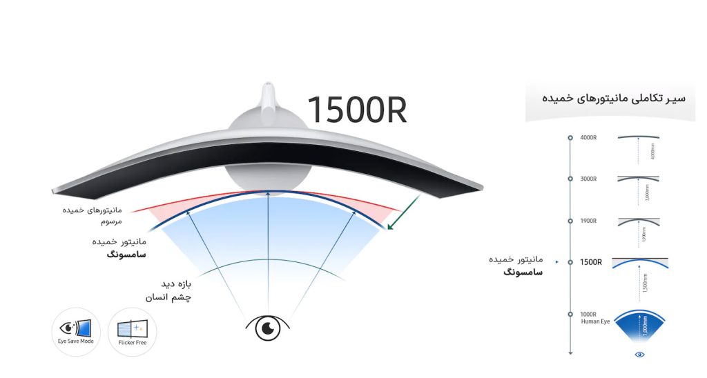 مانیتور سامسونگ Samsung LC34J971