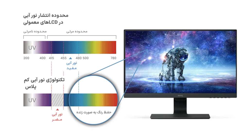 مانیتور بنکیو BenQ GW2480L مانیتور بنکیو BenQ GW2480L