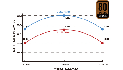 ST30SF-3 ST30SF-3