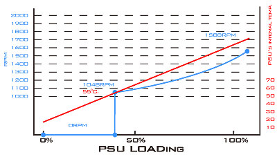 ST30SF-2 ST30SF-2