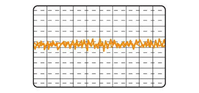 ripple & noise performance G ripple & noise performance G