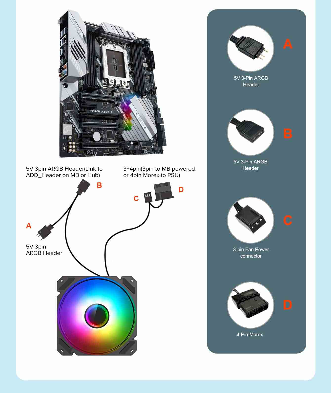 فن کیس گیم مکس GAMEMAX FN 12Rainbow C9 Infinity