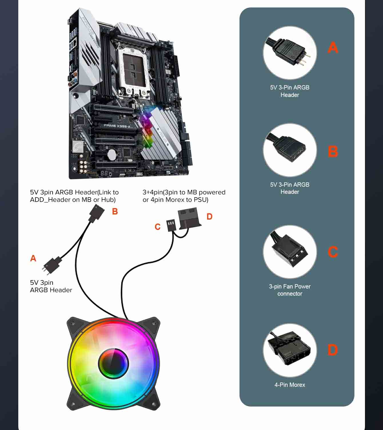 فن کیس گیم مکس GAMEMAX FN 12Rainbow Q Infinity