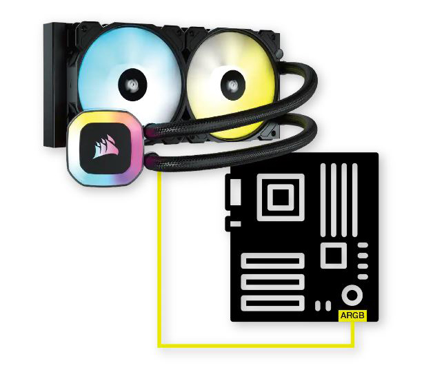 فن خنک کننده CPU مدل Corsair H150 RGB 360mm