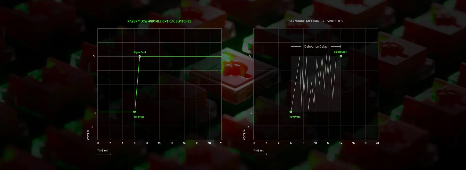 RAZER DEATHSTALKER V2 PRO TENKEYLESS