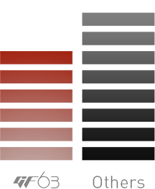 لپ تاپ گیمینگ ام اس ای مدل MSI GF63 Thin 11SC