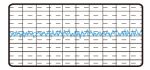 ripple & noise performance